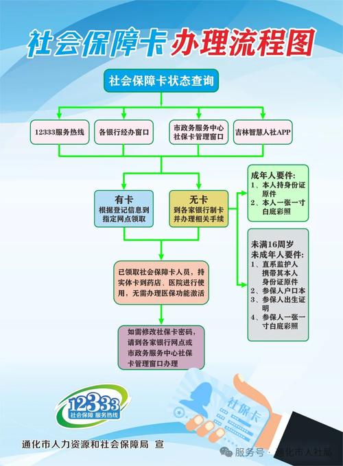 熠科医保套现微信24小时医保换卡在哪里办理流程？手把手教你搞定